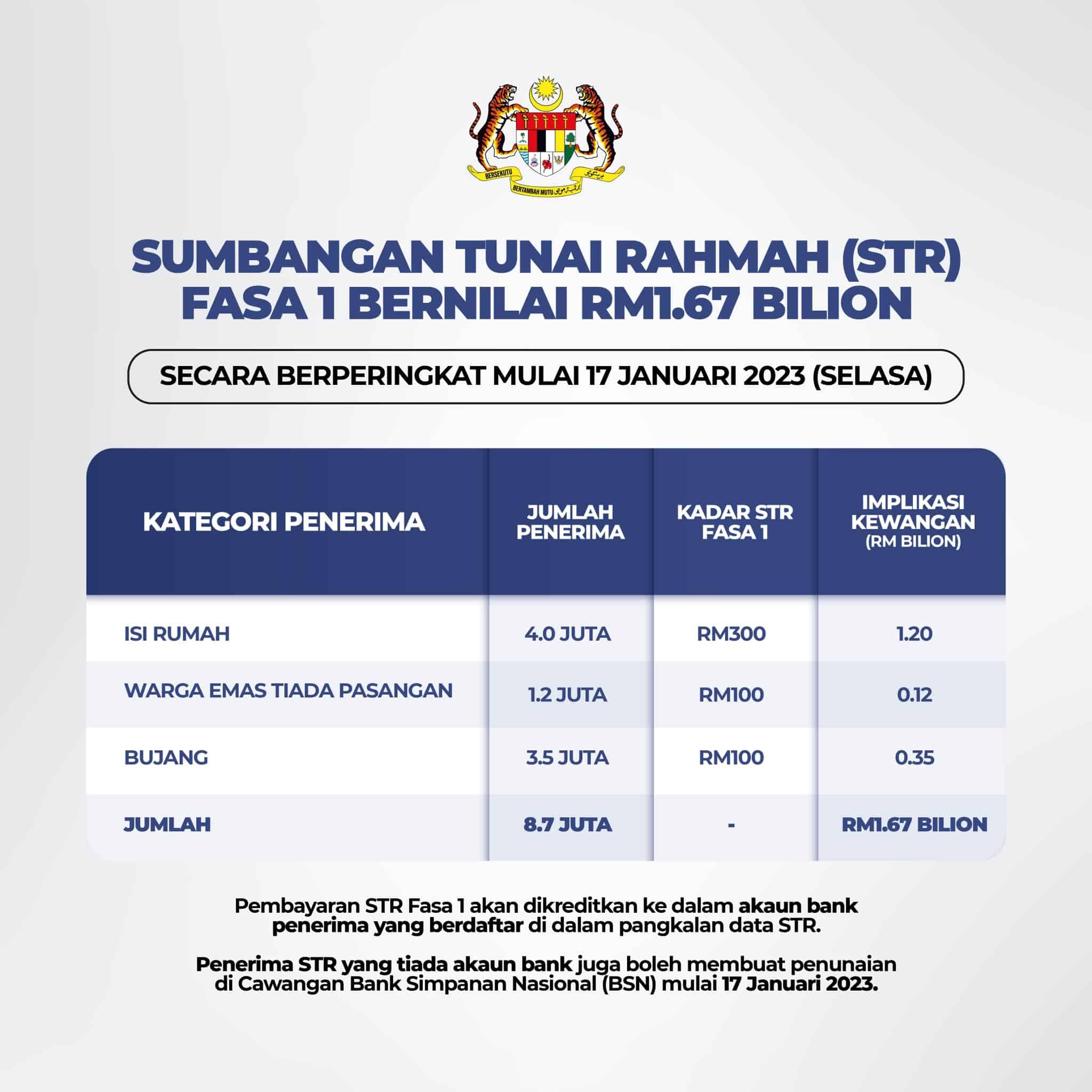 Cara Semak Status Kelulusan Sumbangan Tunai Rahmah Str Portal