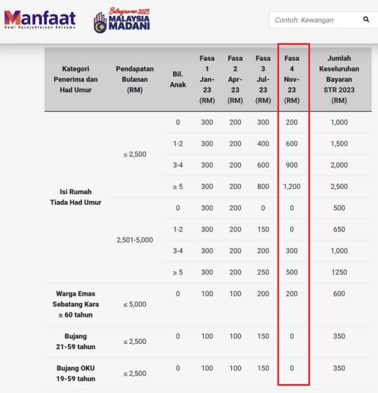 Str Fasa Cara Kemaskini Dan Jumlah Bayaran Kategori Bujang Dan Keluarga Portal Ekerajaan Com